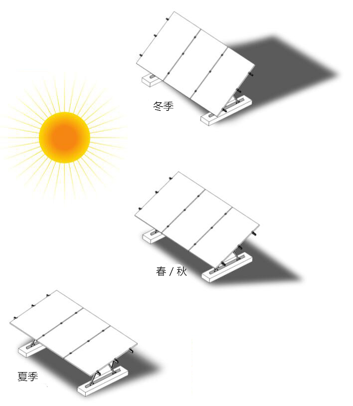 晨科太陽能光伏支架可調(diào)