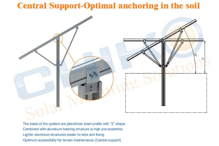 晨科太陽能2020年最新光伏支架產(chǎn)品-鋼加鋁拍樁地面系統(tǒng)